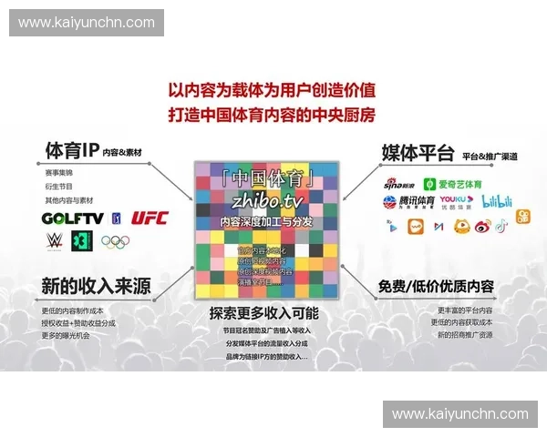 实时流互动弹幕框架在本季度优化 增强了体育传播服务在移动端的参与深度 实时流互动弹幕框架在本季度优化 增强了体育传播服务在移动端的参与深度